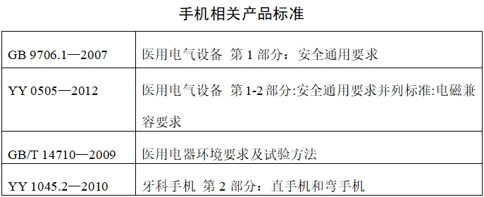 牙科種植機(jī)注冊(cè)技術(shù)審查指導(dǎo)原則(2017年第124號(hào))(圖18) 牙科種植機(jī)注冊(cè)技術(shù)審查指導(dǎo)原則(2017年第124號(hào))(圖18)