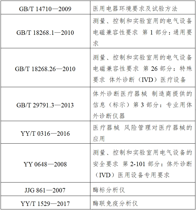 酶標(biāo)儀注冊(cè)技術(shù)審查指導(dǎo)原則(2017年第154號(hào))(圖4) 酶標(biāo)儀注冊(cè)技術(shù)審查指導(dǎo)原則(2017年第154號(hào))(圖4)