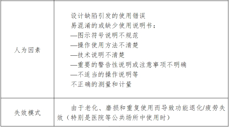 酶標(biāo)儀注冊(cè)技術(shù)審查指導(dǎo)原則(2017年第154號(hào))(圖7) 酶標(biāo)儀注冊(cè)技術(shù)審查指導(dǎo)原則(2017年第154號(hào))(圖7)