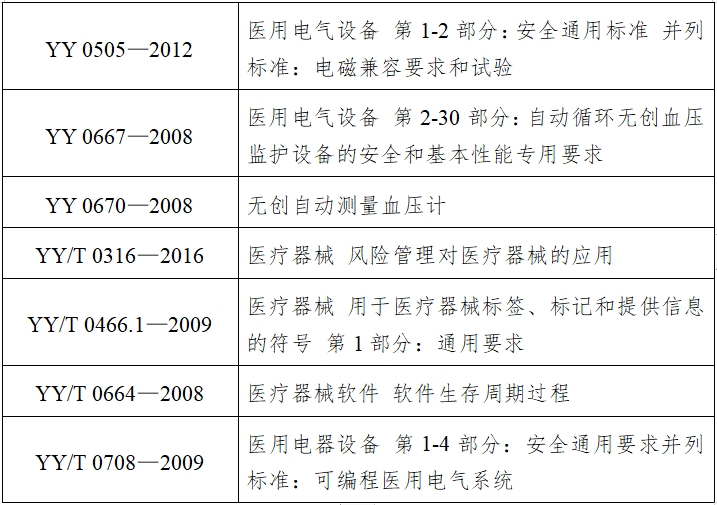 動(dòng)態(tài)血壓測(cè)量?jī)x注冊(cè)技術(shù)審查指導(dǎo)原則(2017年第154號(hào))(圖2) 動(dòng)態(tài)血壓測(cè)量?jī)x注冊(cè)技術(shù)審查指導(dǎo)原則(2017年第154號(hào))(圖2)
