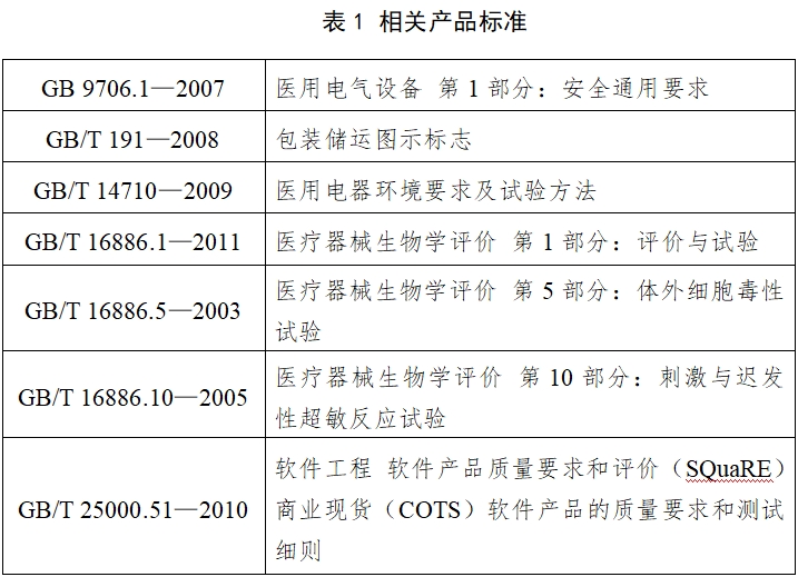 動(dòng)態(tài)血壓測(cè)量?jī)x注冊(cè)技術(shù)審查指導(dǎo)原則(2017年第154號(hào))(圖1) 動(dòng)態(tài)血壓測(cè)量?jī)x注冊(cè)技術(shù)審查指導(dǎo)原則(2017年第154號(hào))(圖1)
