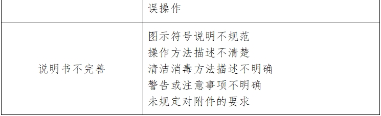 動(dòng)態(tài)血壓測(cè)量?jī)x注冊(cè)技術(shù)審查指導(dǎo)原則(2017年第154號(hào))(圖4) 動(dòng)態(tài)血壓測(cè)量?jī)x注冊(cè)技術(shù)審查指導(dǎo)原則(2017年第154號(hào))(圖4)