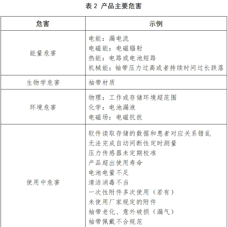 動(dòng)態(tài)血壓測(cè)量?jī)x注冊(cè)技術(shù)審查指導(dǎo)原則(2017年第154號(hào))(圖3) 動(dòng)態(tài)血壓測(cè)量?jī)x注冊(cè)技術(shù)審查指導(dǎo)原則(2017年第154號(hào))(圖3)