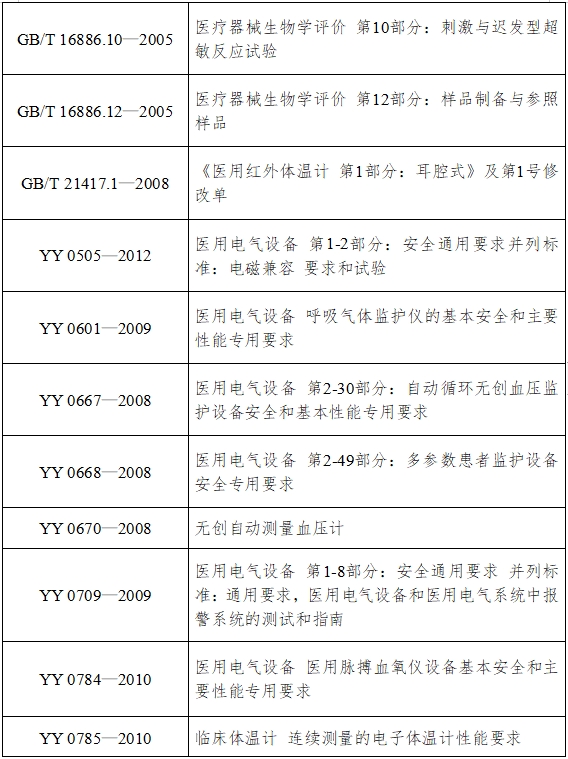 病人監(jiān)護產(chǎn)品（第二類）注冊技術審查指導原則（2017年修訂版）（2017年第154號）(圖3)