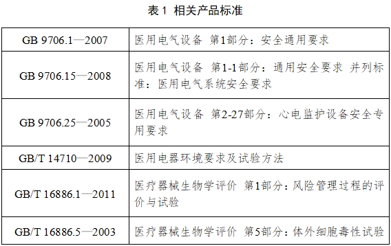 病人監(jiān)護產(chǎn)品（第二類）注冊技術審查指導原則（2017年修訂版）（2017年第154號）(圖2)