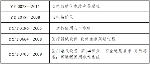 病人監(jiān)護產(chǎn)品（第二類）注冊技術審查指導原則（2017年修訂版）（2017年第154號）(圖4)