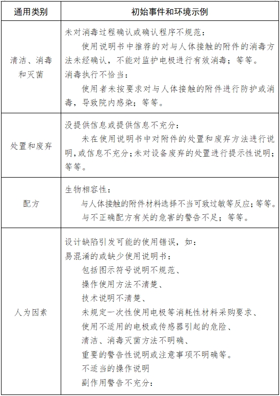 病人監(jiān)護產(chǎn)品（第二類）注冊技術審查指導原則（2017年修訂版）（2017年第154號）(圖7)
