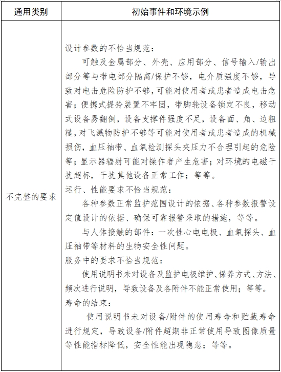 病人監(jiān)護產(chǎn)品（第二類）注冊技術審查指導原則（2017年修訂版）（2017年第154號）(圖5)