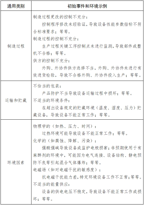 病人監(jiān)護產(chǎn)品（第二類）注冊技術審查指導原則（2017年修訂版）（2017年第154號）(圖6)