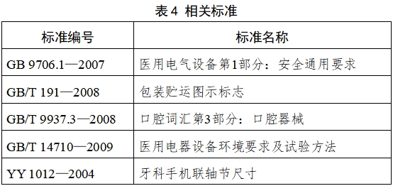 牙科手機(jī)注冊(cè)技術(shù)審查指導(dǎo)原則(2017年修訂版)(2017年第177號(hào))(圖4) 牙科手機(jī)注冊(cè)技術(shù)審查指導(dǎo)原則(2017年修訂版)(2017年第177號(hào))(圖4)
