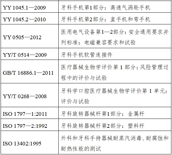 牙科手機(jī)注冊(cè)技術(shù)審查指導(dǎo)原則(2017年修訂版)(2017年第177號(hào))(圖5) 牙科手機(jī)注冊(cè)技術(shù)審查指導(dǎo)原則(2017年修訂版)(2017年第177號(hào))(圖5)