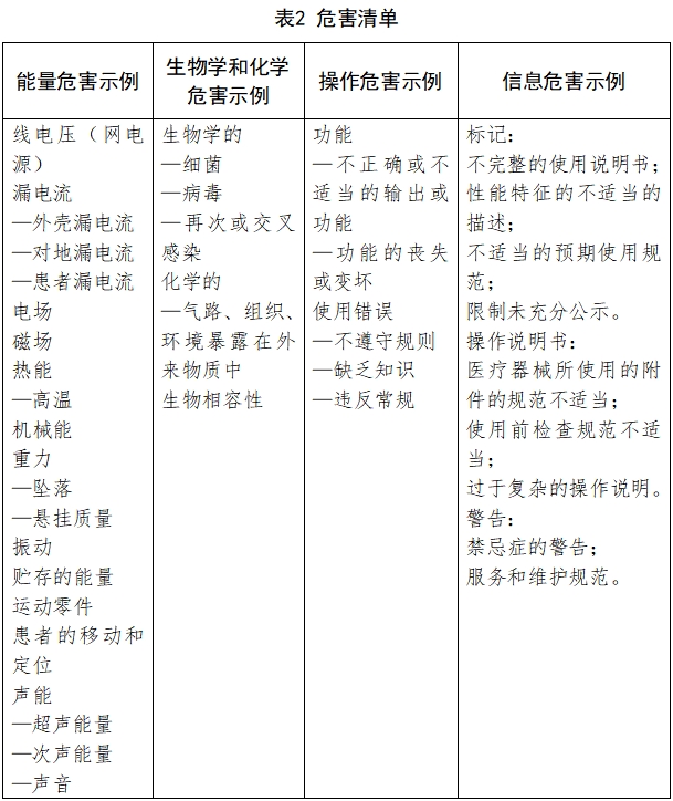 牙科手機(jī)注冊(cè)技術(shù)審查指導(dǎo)原則(2017年修訂版)(2017年第177號(hào))(圖6) 牙科手機(jī)注冊(cè)技術(shù)審查指導(dǎo)原則(2017年修訂版)(2017年第177號(hào))(圖6)