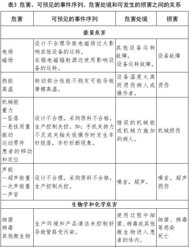 牙科手機(jī)注冊(cè)技術(shù)審查指導(dǎo)原則(2017年修訂版)(2017年第177號(hào))(圖7) 牙科手機(jī)注冊(cè)技術(shù)審查指導(dǎo)原則(2017年修訂版)(2017年第177號(hào))(圖7)