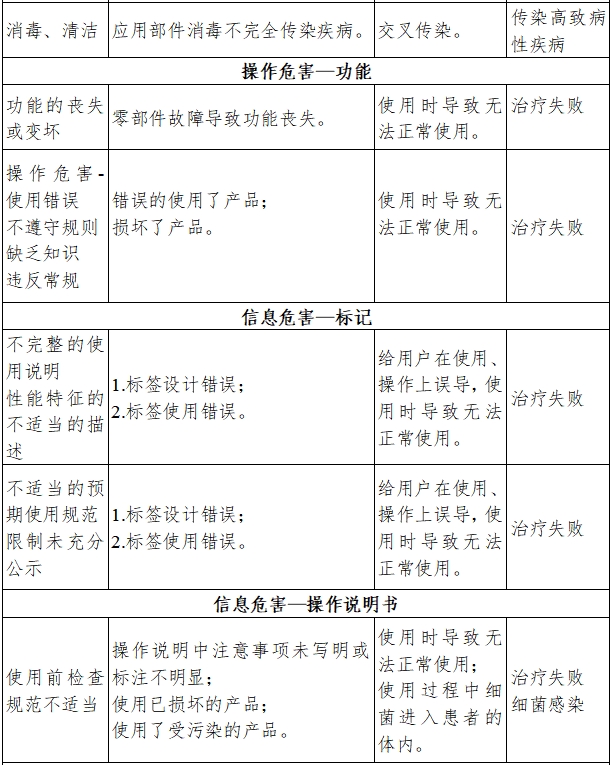 牙科手機(jī)注冊(cè)技術(shù)審查指導(dǎo)原則(2017年修訂版)(2017年第177號(hào))(圖8) 牙科手機(jī)注冊(cè)技術(shù)審查指導(dǎo)原則(2017年修訂版)(2017年第177號(hào))(圖8)