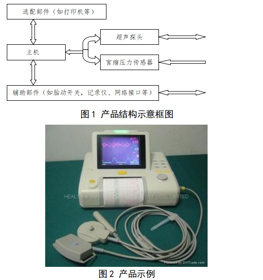 超聲多普勒胎兒監(jiān)護(hù)儀注冊(cè)技術(shù)審查指導(dǎo)原則(2017年修訂版)(2017年第178號(hào))(圖1) 超聲多普勒胎兒監(jiān)護(hù)儀注冊(cè)技術(shù)審查指導(dǎo)原則(2017年修訂版)(2017年第178號(hào))(圖1)