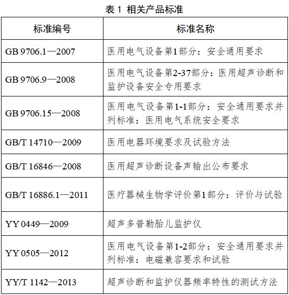 超聲多普勒胎兒監(jiān)護(hù)儀注冊(cè)技術(shù)審查指導(dǎo)原則(2017年修訂版)(2017年第178號(hào))(圖2) 超聲多普勒胎兒監(jiān)護(hù)儀注冊(cè)技術(shù)審查指導(dǎo)原則(2017年修訂版)(2017年第178號(hào))(圖2)