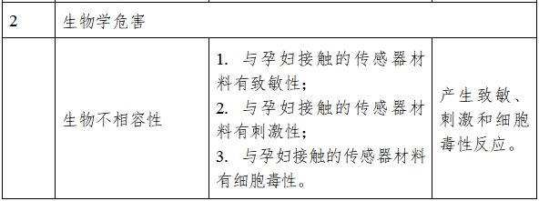 超聲多普勒胎兒監(jiān)護(hù)儀注冊(cè)技術(shù)審查指導(dǎo)原則(2017年修訂版)(2017年第178號(hào))(圖4) 超聲多普勒胎兒監(jiān)護(hù)儀注冊(cè)技術(shù)審查指導(dǎo)原則(2017年修訂版)(2017年第178號(hào))(圖4)
