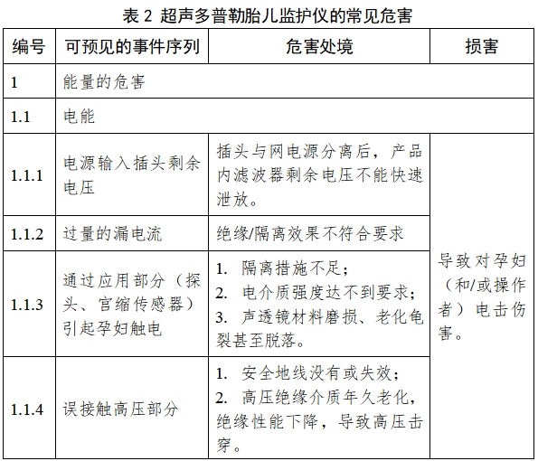 超聲多普勒胎兒監(jiān)護(hù)儀注冊(cè)技術(shù)審查指導(dǎo)原則(2017年修訂版)(2017年第178號(hào))(圖3) 超聲多普勒胎兒監(jiān)護(hù)儀注冊(cè)技術(shù)審查指導(dǎo)原則(2017年修訂版)(2017年第178號(hào))(圖3)