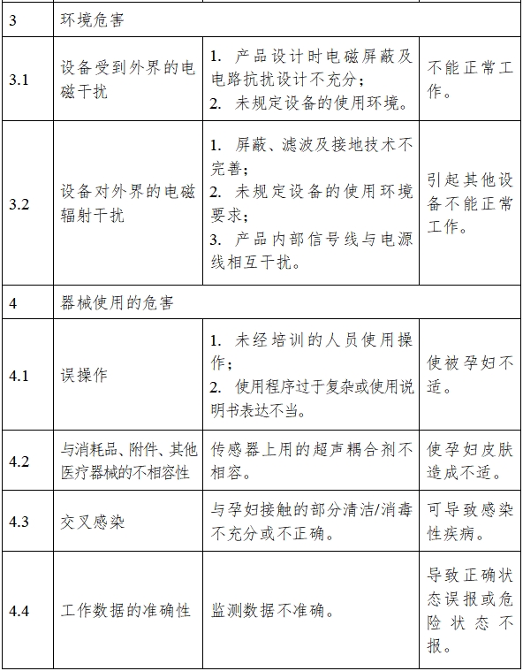 超聲多普勒胎兒監(jiān)護(hù)儀注冊(cè)技術(shù)審查指導(dǎo)原則(2017年修訂版)(2017年第178號(hào))(圖5) 超聲多普勒胎兒監(jiān)護(hù)儀注冊(cè)技術(shù)審查指導(dǎo)原則(2017年修訂版)(2017年第178號(hào))(圖5)