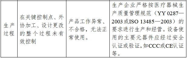 超聲潔牙設(shè)備注冊技術(shù)審查指導(dǎo)原則（2017年修訂版）（2017年第178號）(圖8)
