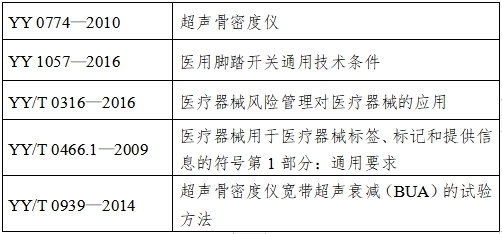 超聲骨密度儀注冊(cè)技術(shù)審查指導(dǎo)原則(2017年第180號(hào))(圖6) 超聲骨密度儀注冊(cè)技術(shù)審查指導(dǎo)原則(2017年第180號(hào))(圖6)