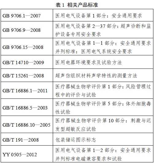 超聲骨密度儀注冊(cè)技術(shù)審查指導(dǎo)原則(2017年第180號(hào))(圖5) 超聲骨密度儀注冊(cè)技術(shù)審查指導(dǎo)原則(2017年第180號(hào))(圖5)