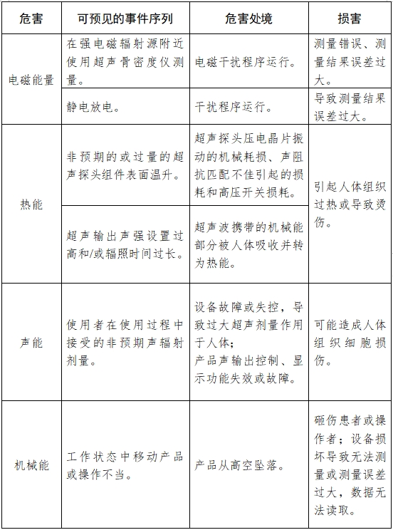 超聲骨密度儀注冊(cè)技術(shù)審查指導(dǎo)原則(2017年第180號(hào))(圖9) 超聲骨密度儀注冊(cè)技術(shù)審查指導(dǎo)原則(2017年第180號(hào))(圖9)