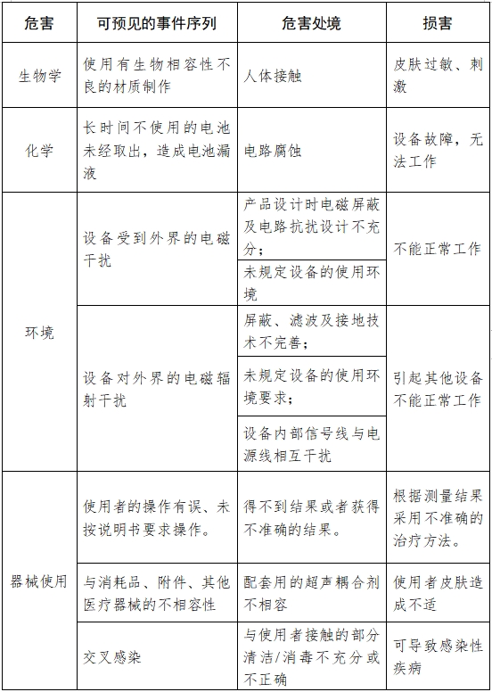 超聲骨密度儀注冊(cè)技術(shù)審查指導(dǎo)原則(2017年第180號(hào))(圖10) 超聲骨密度儀注冊(cè)技術(shù)審查指導(dǎo)原則(2017年第180號(hào))(圖10)