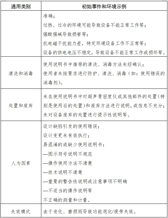 超聲骨密度儀注冊(cè)技術(shù)審查指導(dǎo)原則(2017年第180號(hào))(圖8) 超聲骨密度儀注冊(cè)技術(shù)審查指導(dǎo)原則(2017年第180號(hào))(圖8)