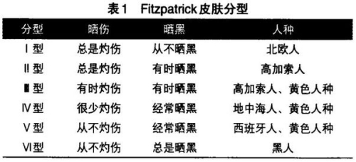 半導(dǎo)體激光脫毛機(jī)注冊(cè)技術(shù)審查指導(dǎo)原則(2020年第15號(hào))(圖2) 半導(dǎo)體激光脫毛機(jī)注冊(cè)技術(shù)審查指導(dǎo)原則(2020年第15號(hào))(圖2)