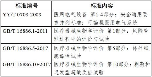 半導(dǎo)體激光脫毛機(jī)注冊(cè)技術(shù)審查指導(dǎo)原則(2020年第15號(hào))(圖4) 半導(dǎo)體激光脫毛機(jī)注冊(cè)技術(shù)審查指導(dǎo)原則(2020年第15號(hào))(圖4)
