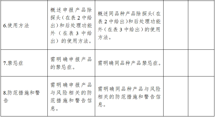 影像型超聲診斷設(shè)備同品種臨床評(píng)價(jià)技術(shù)審查指導(dǎo)原則（2021年第2號(hào)）(圖10)