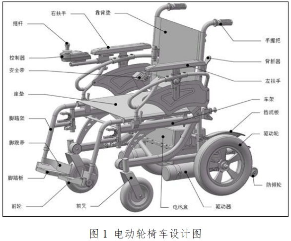 電動輪椅車注冊技術(shù)審查指導(dǎo)原則（2017年第180號）(圖1)