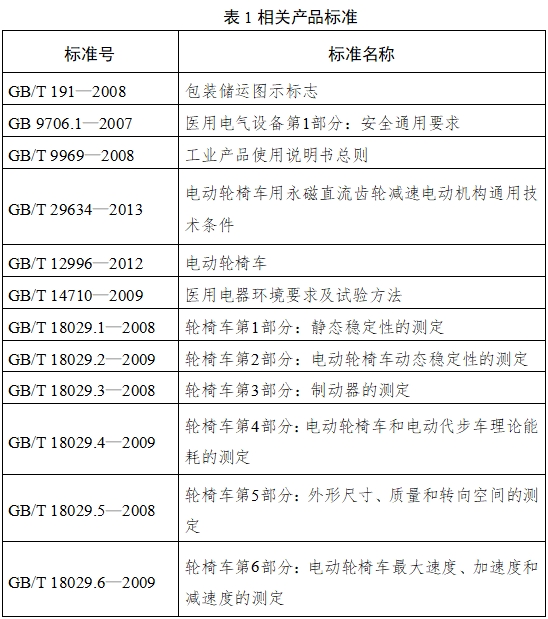 電動輪椅車注冊技術(shù)審查指導(dǎo)原則（2017年第180號）(圖3)