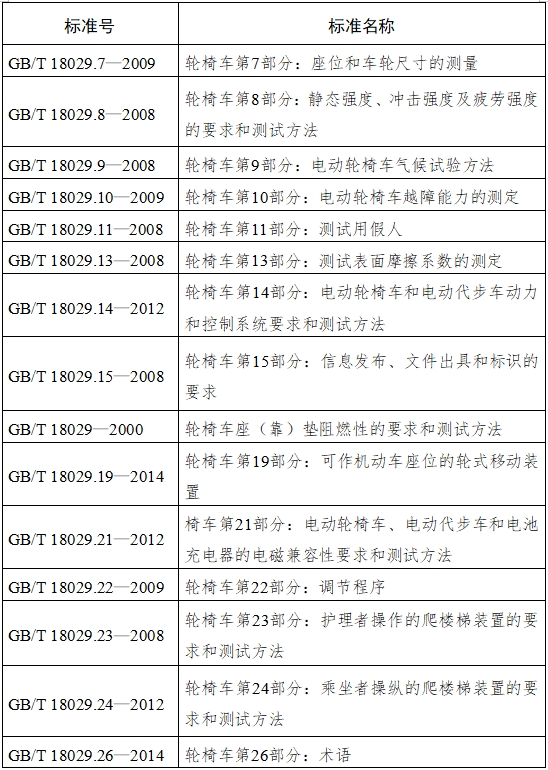 電動輪椅車注冊技術(shù)審查指導(dǎo)原則（2017年第180號）(圖4)