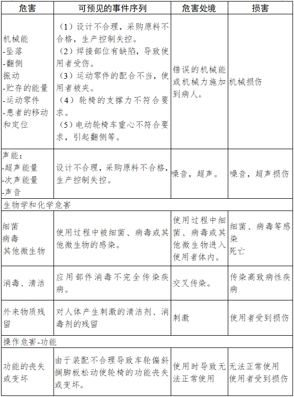電動輪椅車注冊技術(shù)審查指導(dǎo)原則（2017年第180號）(圖7)