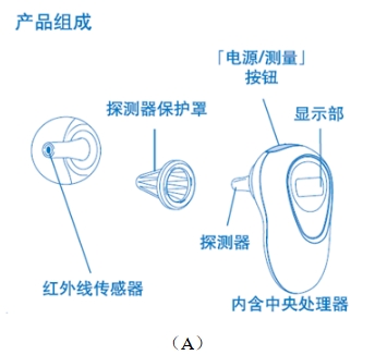 耳腔式醫(yī)用紅外體溫計注冊技術審查指導原則(2017年第180號)(圖1) 耳腔式醫(yī)用紅外體溫計注冊技術審查指導原則(2017年第180號)(圖1)