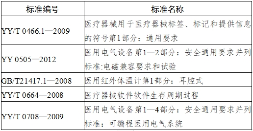 耳腔式醫(yī)用紅外體溫計注冊技術審查指導原則(2017年第180號)(圖4) 耳腔式醫(yī)用紅外體溫計注冊技術審查指導原則(2017年第180號)(圖4)
