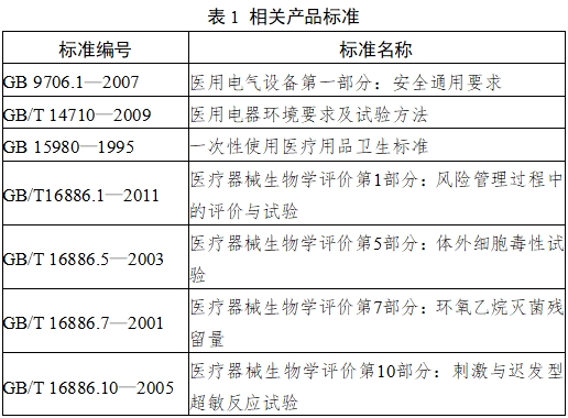 耳腔式醫(yī)用紅外體溫計注冊技術審查指導原則(2017年第180號)(圖3) 耳腔式醫(yī)用紅外體溫計注冊技術審查指導原則(2017年第180號)(圖3)