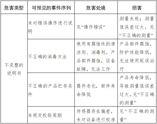 耳腔式醫(yī)用紅外體溫計注冊技術審查指導原則(2017年第180號)(圖7) 耳腔式醫(yī)用紅外體溫計注冊技術審查指導原則(2017年第180號)(圖7)