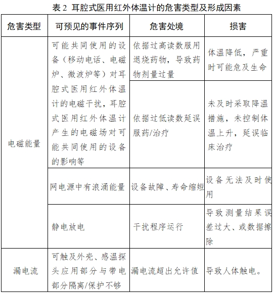 耳腔式醫(yī)用紅外體溫計注冊技術審查指導原則(2017年第180號)(圖5) 耳腔式醫(yī)用紅外體溫計注冊技術審查指導原則(2017年第180號)(圖5)
