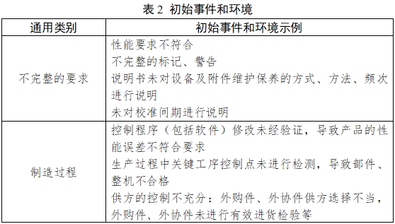 醫(yī)用吸引設(shè)備注冊(cè)技術(shù)審查指導(dǎo)原則(2017年修訂版)(2017年第180號(hào))(圖4) 醫(yī)用吸引設(shè)備注冊(cè)技術(shù)審查指導(dǎo)原則(2017年修訂版)(2017年第180號(hào))(圖4)