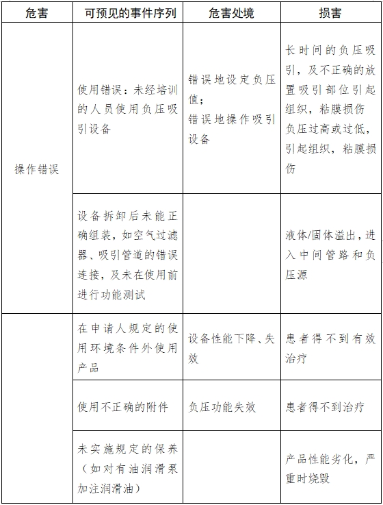 醫(yī)用吸引設(shè)備注冊(cè)技術(shù)審查指導(dǎo)原則(2017年修訂版)(2017年第180號(hào))(圖9) 醫(yī)用吸引設(shè)備注冊(cè)技術(shù)審查指導(dǎo)原則(2017年修訂版)(2017年第180號(hào))(圖9)