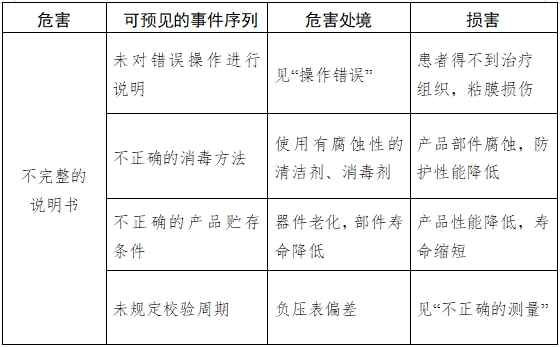 醫(yī)用吸引設(shè)備注冊(cè)技術(shù)審查指導(dǎo)原則(2017年修訂版)(2017年第180號(hào))(圖10) 醫(yī)用吸引設(shè)備注冊(cè)技術(shù)審查指導(dǎo)原則(2017年修訂版)(2017年第180號(hào))(圖10)