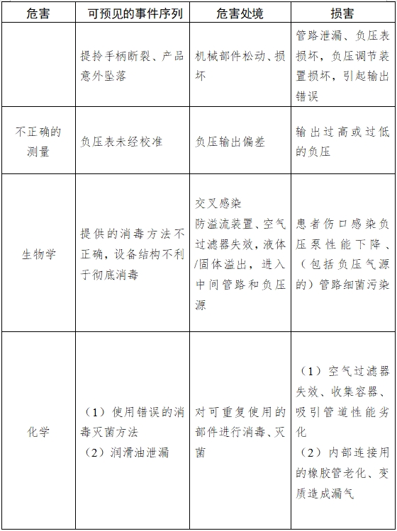 醫(yī)用吸引設(shè)備注冊(cè)技術(shù)審查指導(dǎo)原則(2017年修訂版)(2017年第180號(hào))(圖8) 醫(yī)用吸引設(shè)備注冊(cè)技術(shù)審查指導(dǎo)原則(2017年修訂版)(2017年第180號(hào))(圖8)