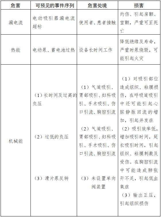 醫(yī)用吸引設(shè)備注冊(cè)技術(shù)審查指導(dǎo)原則(2017年修訂版)(2017年第180號(hào))(圖7) 醫(yī)用吸引設(shè)備注冊(cè)技術(shù)審查指導(dǎo)原則(2017年修訂版)(2017年第180號(hào))(圖7)