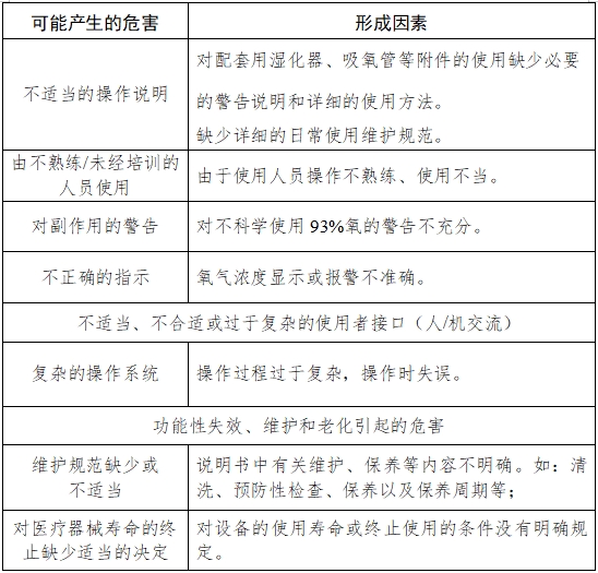小型分子篩制氧機(jī)注冊(cè)技術(shù)審查指導(dǎo)原則(2017年修訂版)(2017年第180號(hào))(圖4) 小型分子篩制氧機(jī)注冊(cè)技術(shù)審查指導(dǎo)原則(2017年修訂版)(2017年第180號(hào))(圖4)
