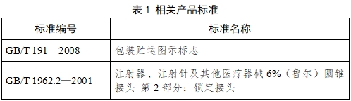 血管內(nèi)球囊擴張導(dǎo)管用球囊充壓裝置注冊技術(shù)審查指導(dǎo)原則(2017年第198號)(圖2) 血管內(nèi)球囊擴張導(dǎo)管用球囊充壓裝置注冊技術(shù)審查指導(dǎo)原則(2017年第198號)(圖2)