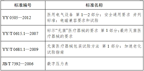 血管內(nèi)球囊擴張導(dǎo)管用球囊充壓裝置注冊技術(shù)審查指導(dǎo)原則(2017年第198號)(圖4) 血管內(nèi)球囊擴張導(dǎo)管用球囊充壓裝置注冊技術(shù)審查指導(dǎo)原則(2017年第198號)(圖4)