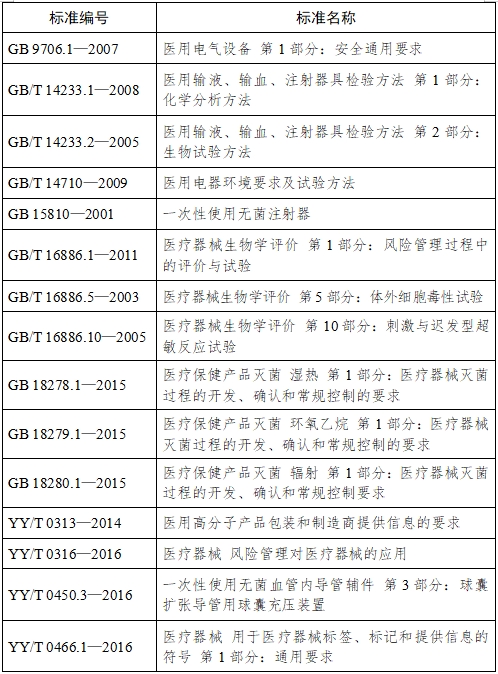 血管內(nèi)球囊擴張導(dǎo)管用球囊充壓裝置注冊技術(shù)審查指導(dǎo)原則(2017年第198號)(圖3) 血管內(nèi)球囊擴張導(dǎo)管用球囊充壓裝置注冊技術(shù)審查指導(dǎo)原則(2017年第198號)(圖3)